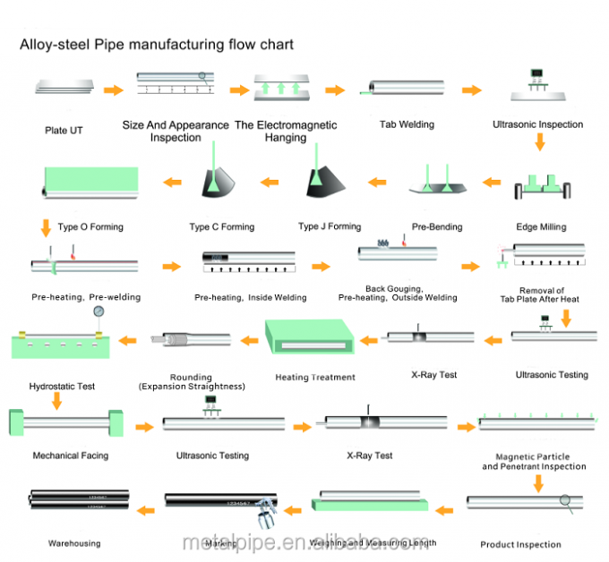 kim loại T2 điều hòa không khí đồng cuộn đồng đường ống dầu máy công cụ dầu ống lò ống dầu 5
