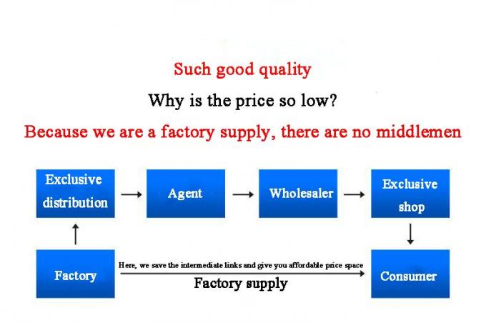 Ứng dụng ống 6"x5' STD Reducer đặc UNS N10665 hợp kim B-2 7