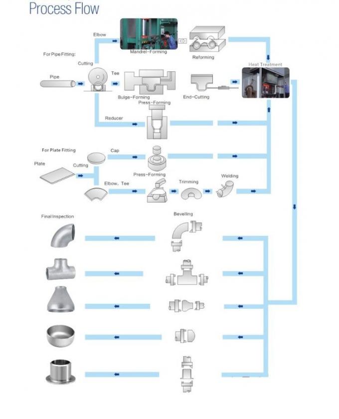 Butt Weld Fitting Concentric Eccentric Reducer ASME B16.9 Bộ lắp ống ở Trung Quốc 9
