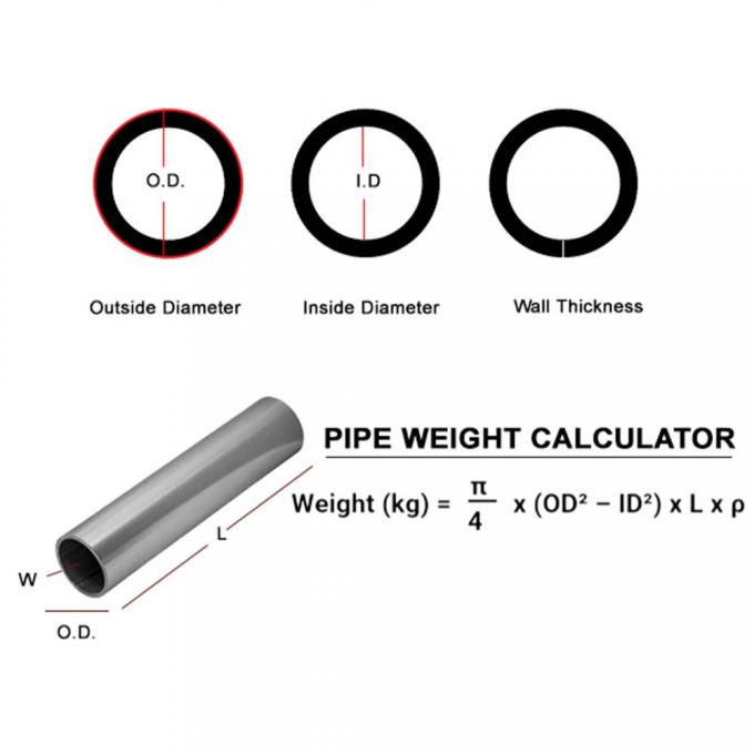 Chuỗi không may nickel tùy chỉnh 6-12m cho kỹ thuật chính xác 1