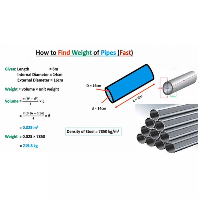 Chuỗi không may nickel tùy chỉnh 6-12m cho kỹ thuật chính xác 2