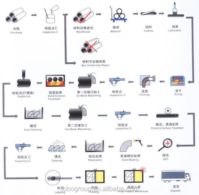 Tiêu chuẩn ASTM cho hàn và cắt 11