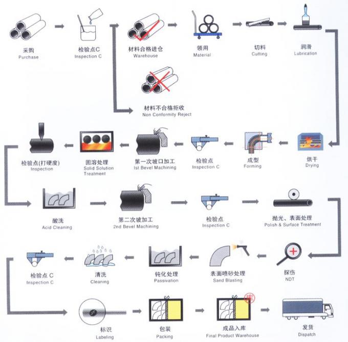 METAL Cu Ni 9010 RA OD57 2 INCH PN10 PN16 WN SO BL Flange đồng CuNi Flange 9